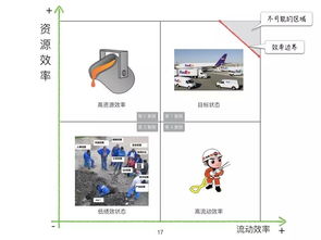 從何勉線上分享看精益敏捷產(chǎn)品開發(fā)與創(chuàng)新管理實(shí)踐